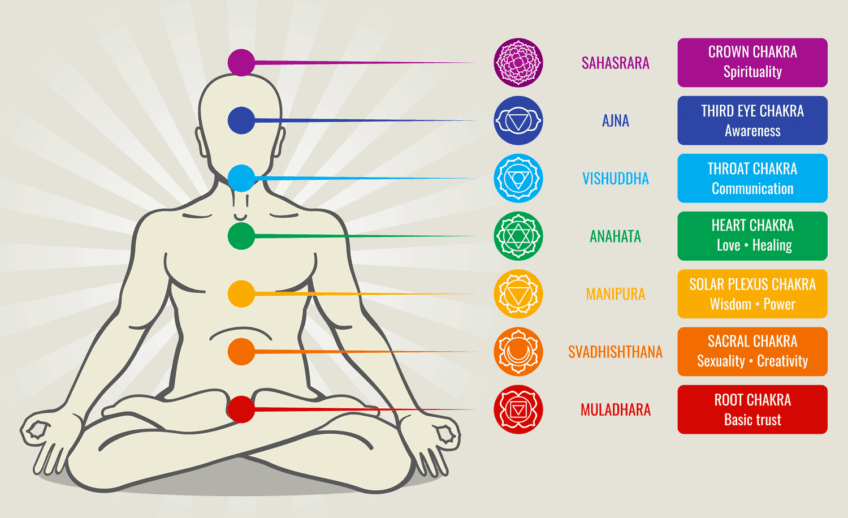 chakras