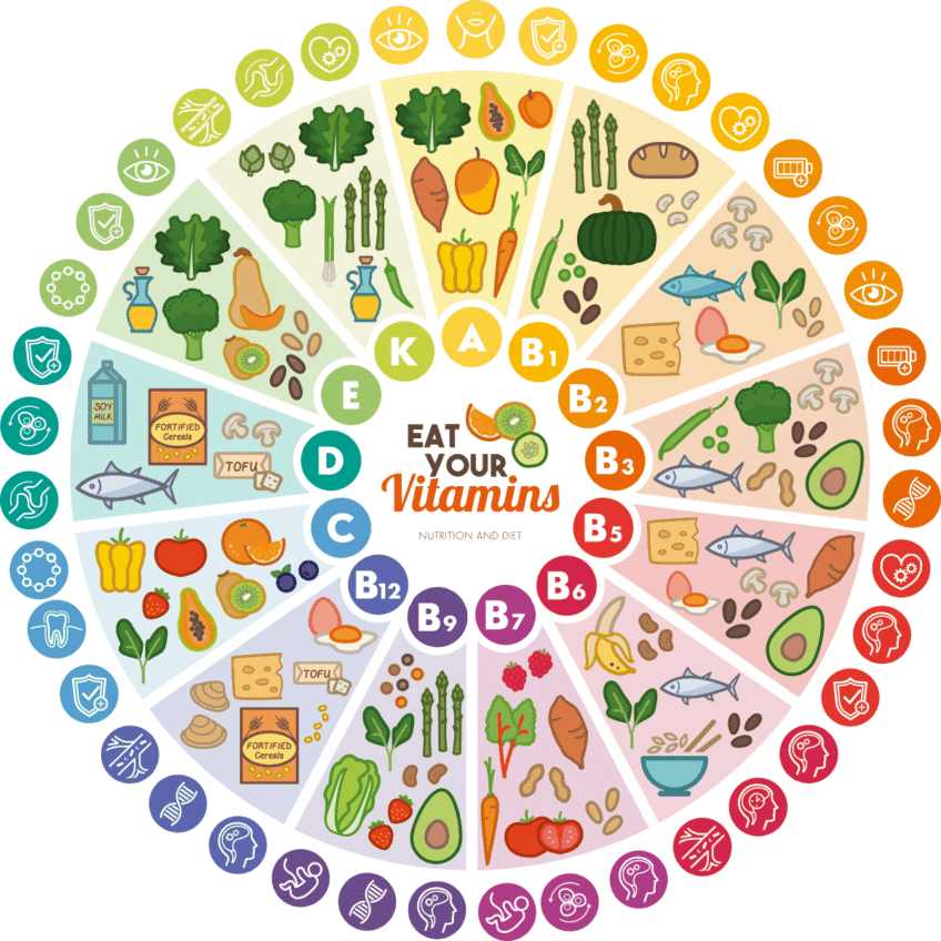 vitamins chart